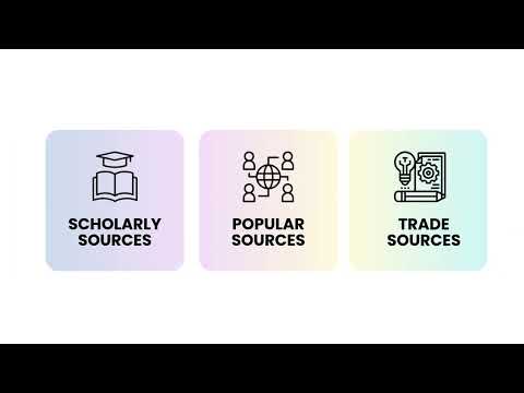 Understanding Sources: Scholarly vs. Popular vs. Trade Sources