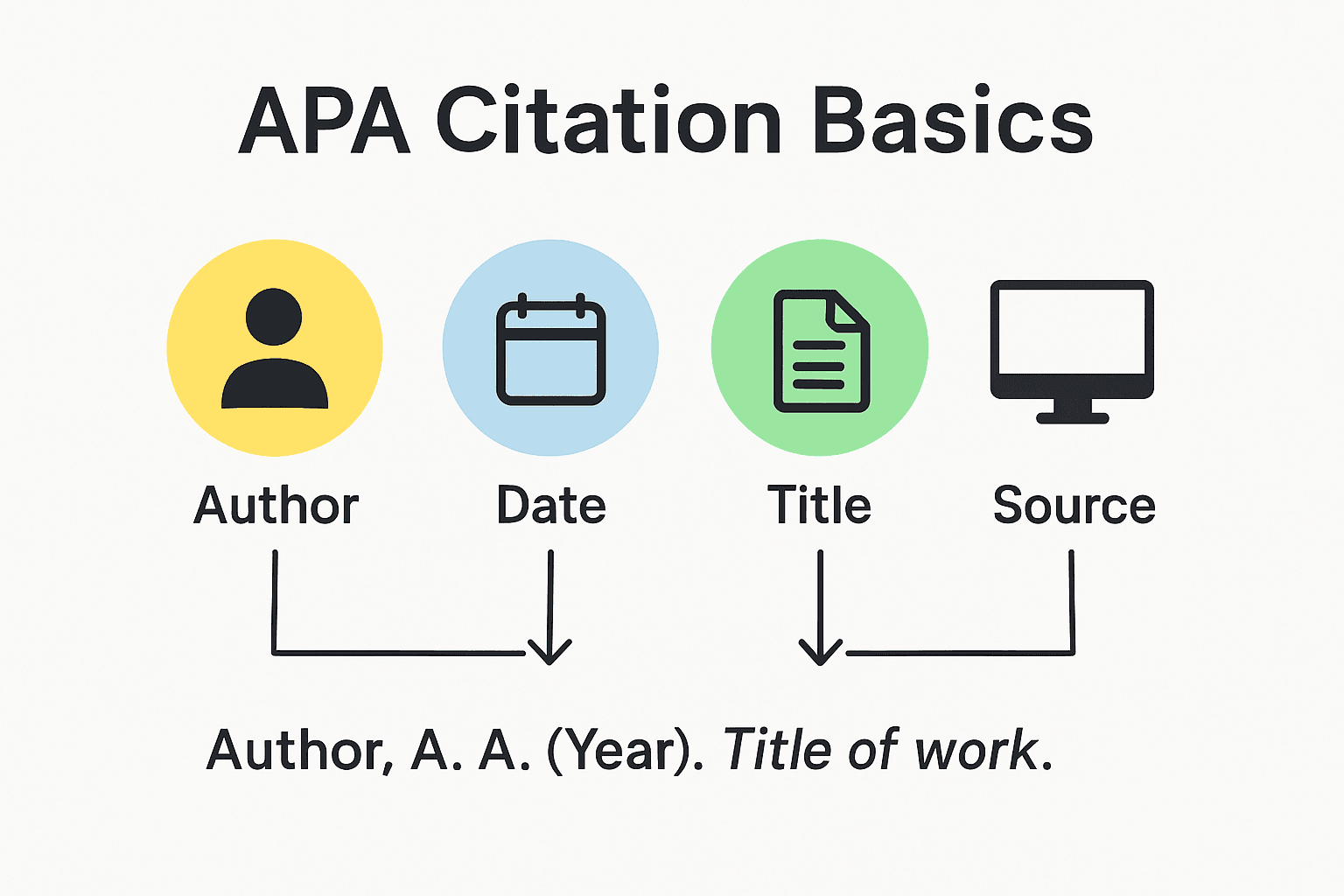 APA citation list components visual breakdown