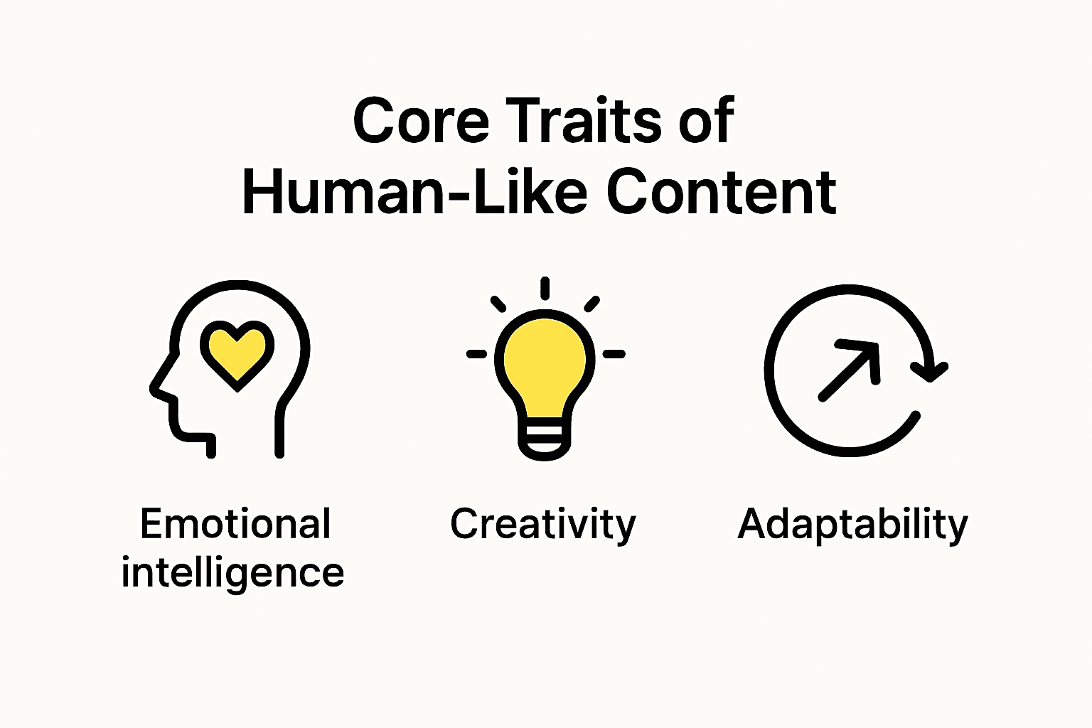 Key elements of human-like content infographic