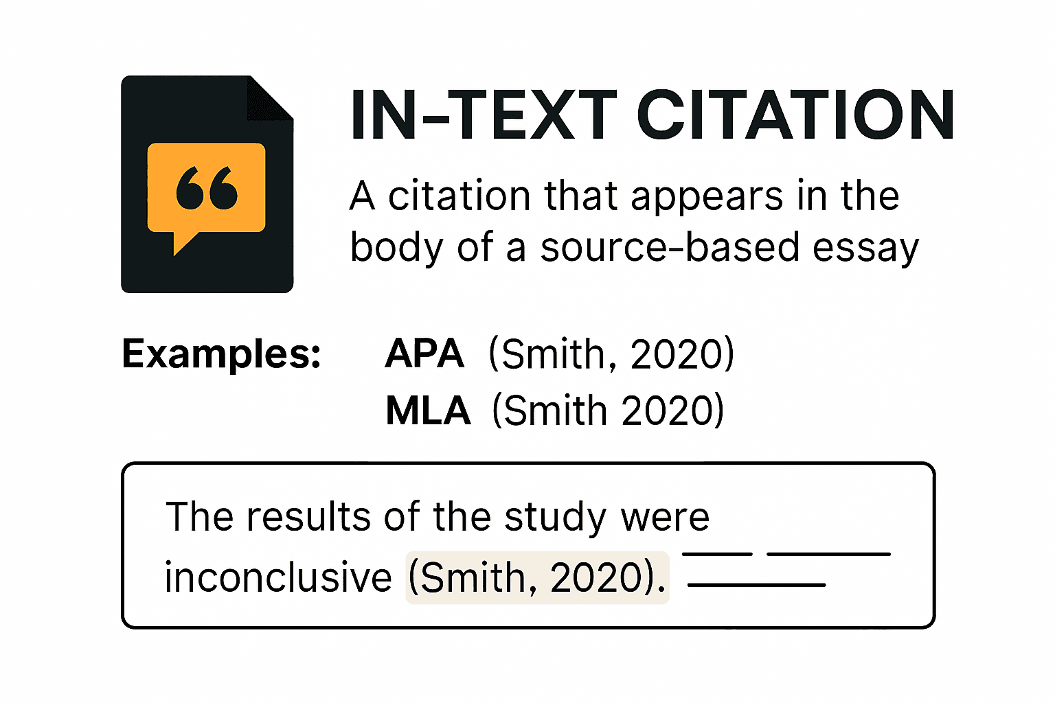 Infographic showing what in-text citations are and examples