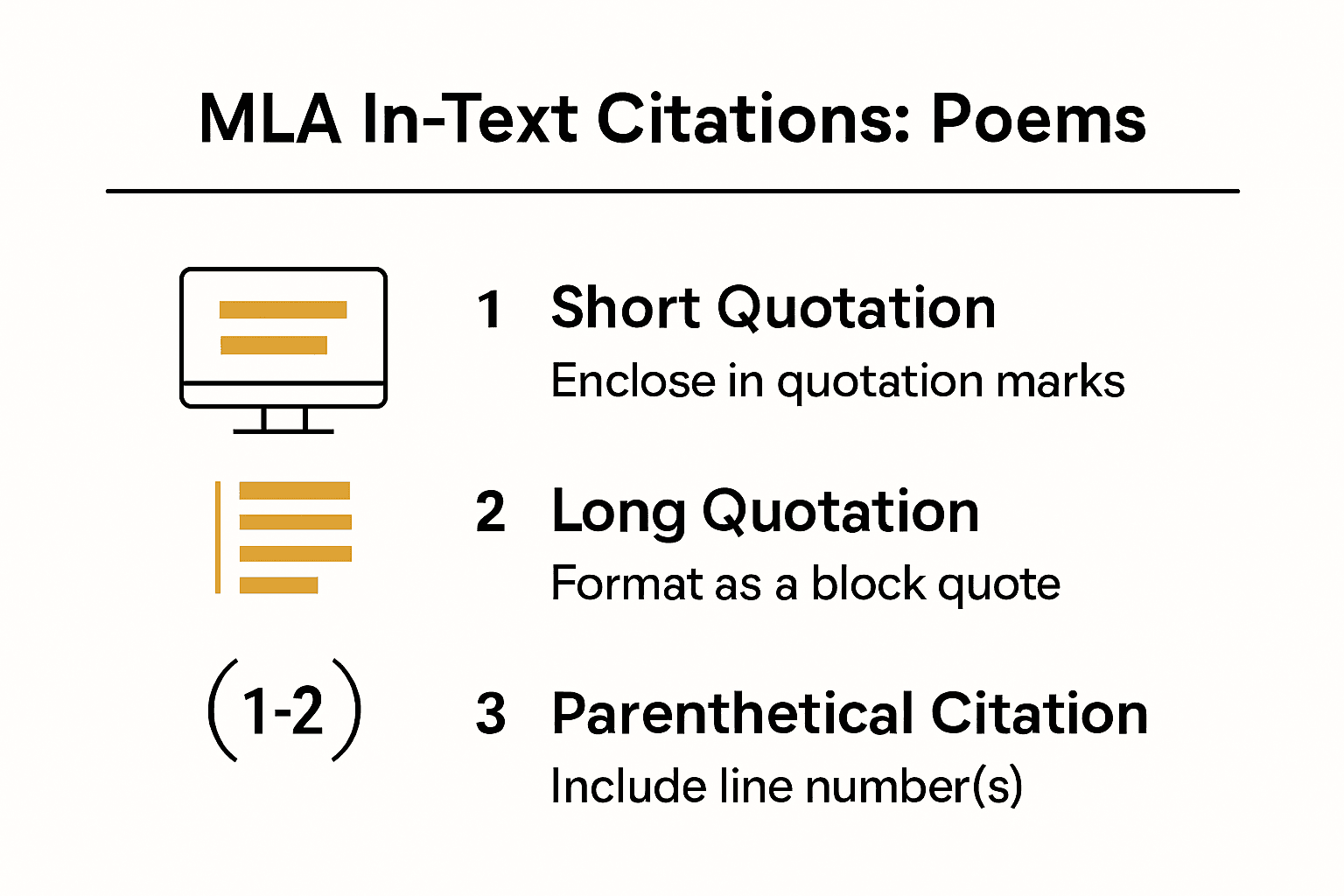 Infographic showing how to format MLA in-text citations for poems