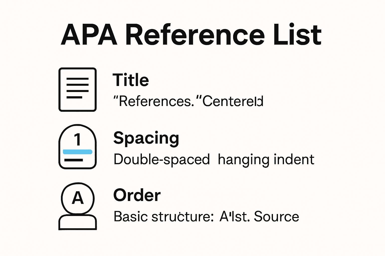 APA reference list formatting infographic