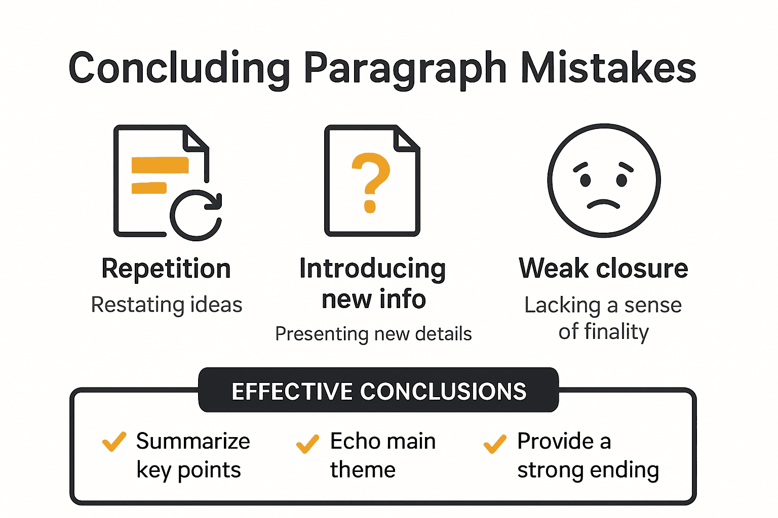 Infographic highlighting common mistakes in concluding paragraphs and tips to avoid them