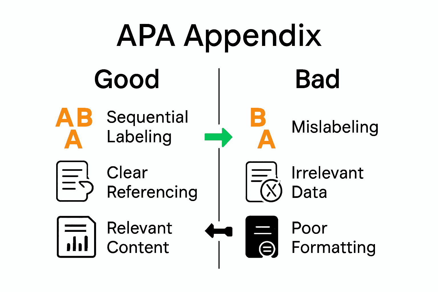 Infographic showing best and worst APA appendix practices side by side