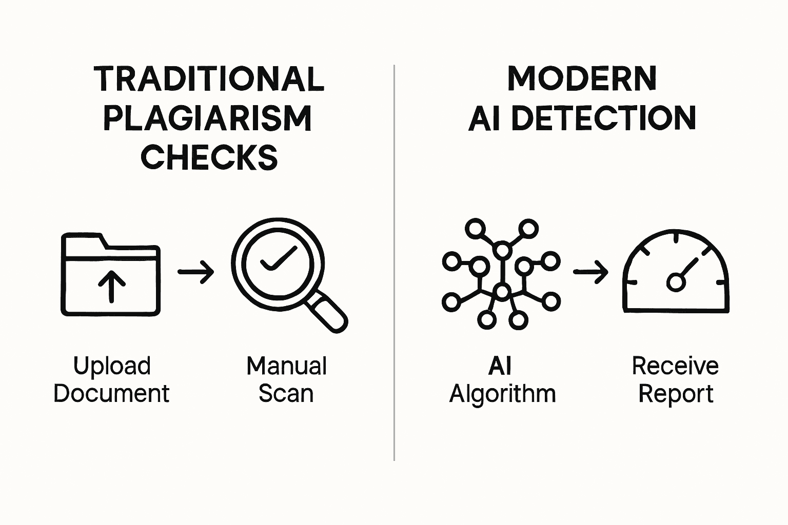 Infographic of AI vs traditional plagiarism detection