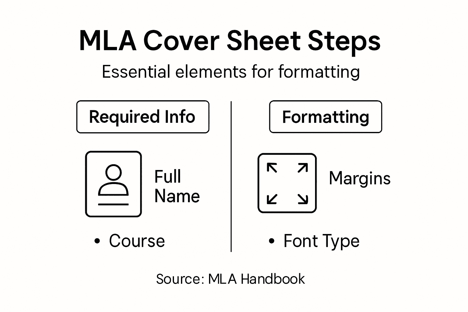 Infographic about MLA cover sheet essentials