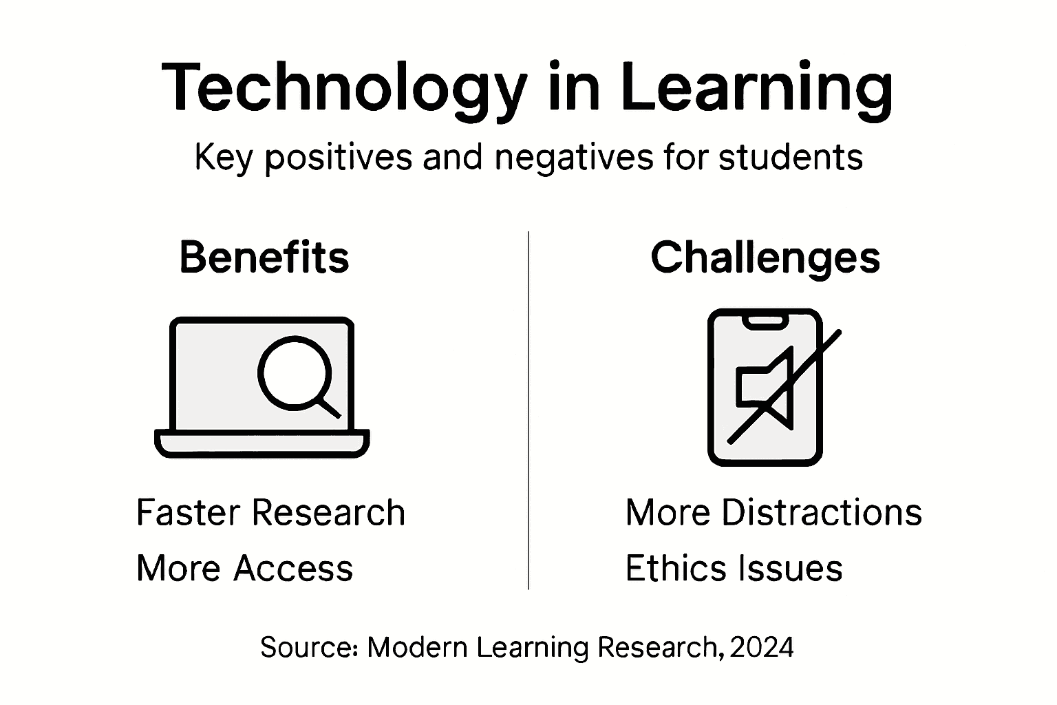 Infographic about technology’s pros and challenges for students