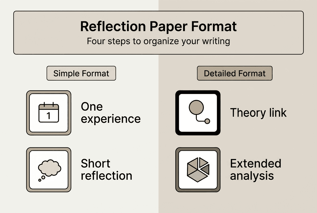 Infographic with simple and detailed paper formats