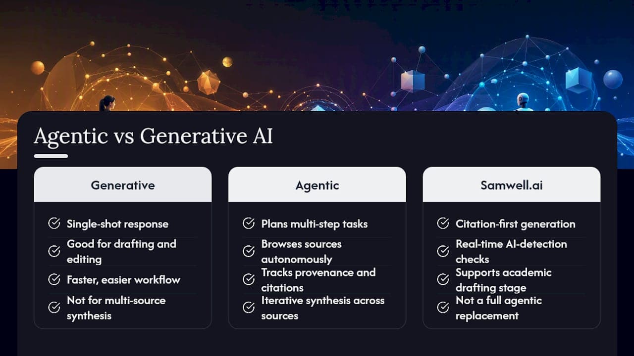 Agentic vs. generative AI: which type do researchers actually need? — overview diagram