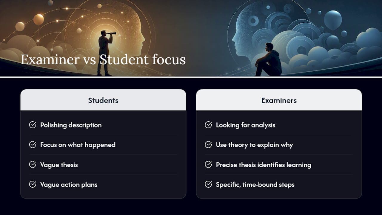 What examiners actually look for in a reflective essay — overview diagram