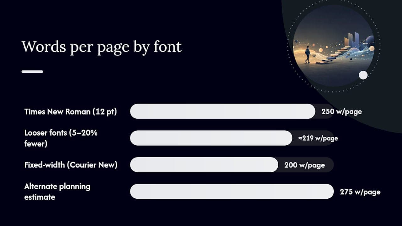 Approximate words per page by font