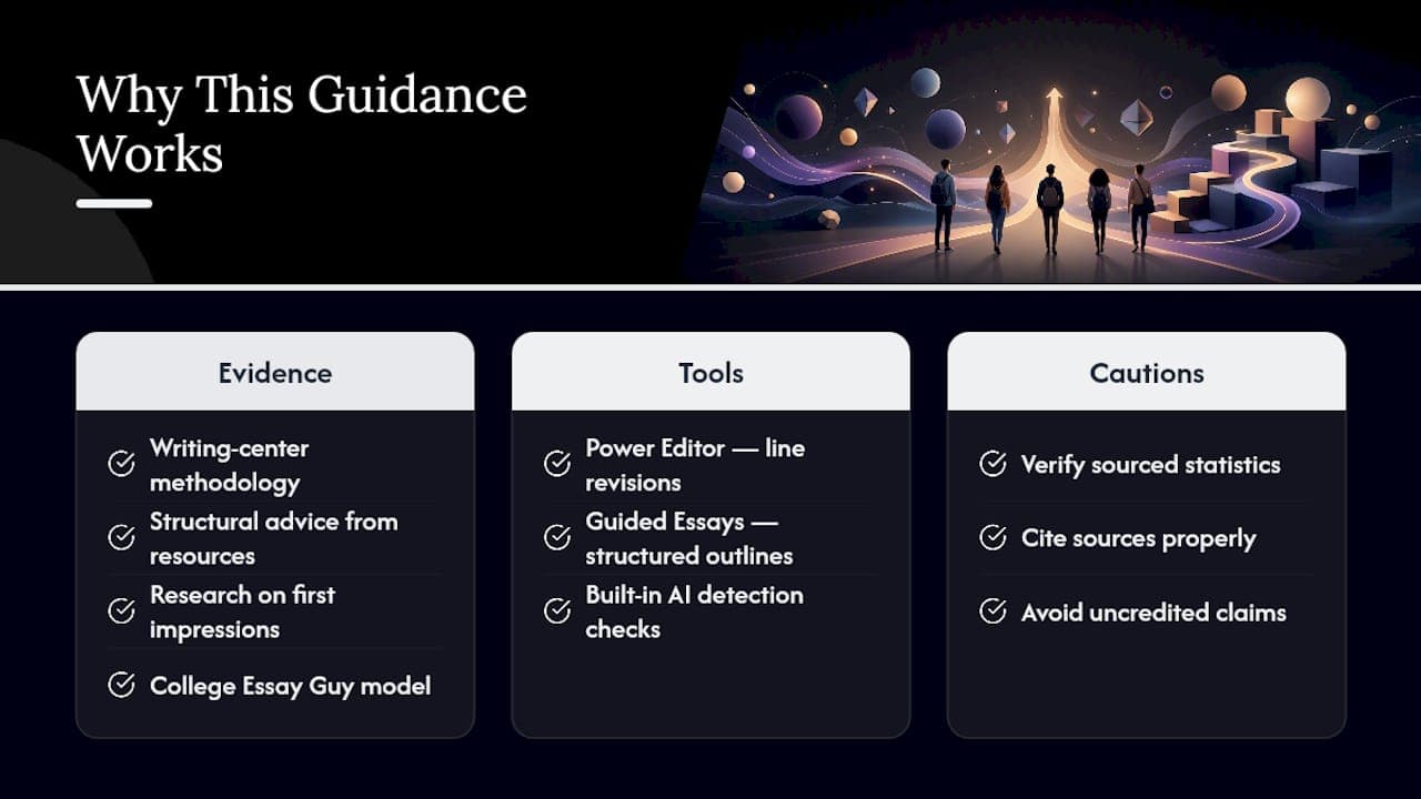 Why This Guidance Holds Up — overview diagram