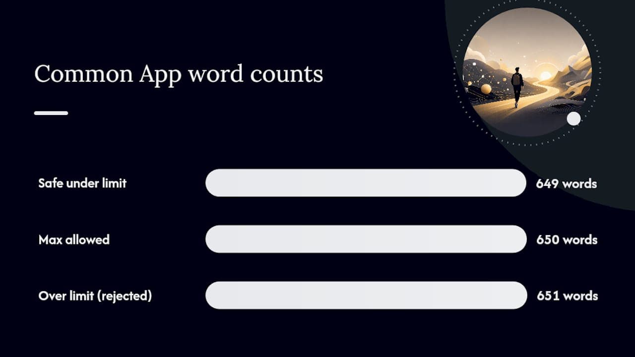 How Does the Common App Count and Enforce Word Limits? — overview diagram