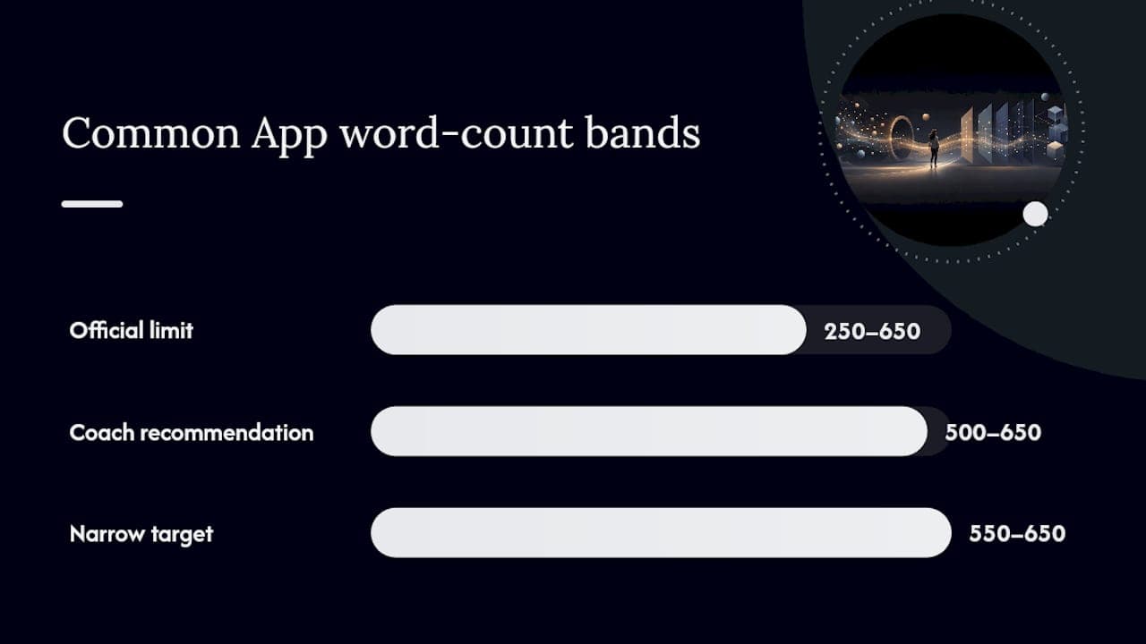 Common App essay word count ranges