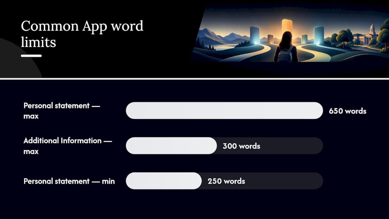 What Is the Length of the Common App Essay, Officially? — overview diagram