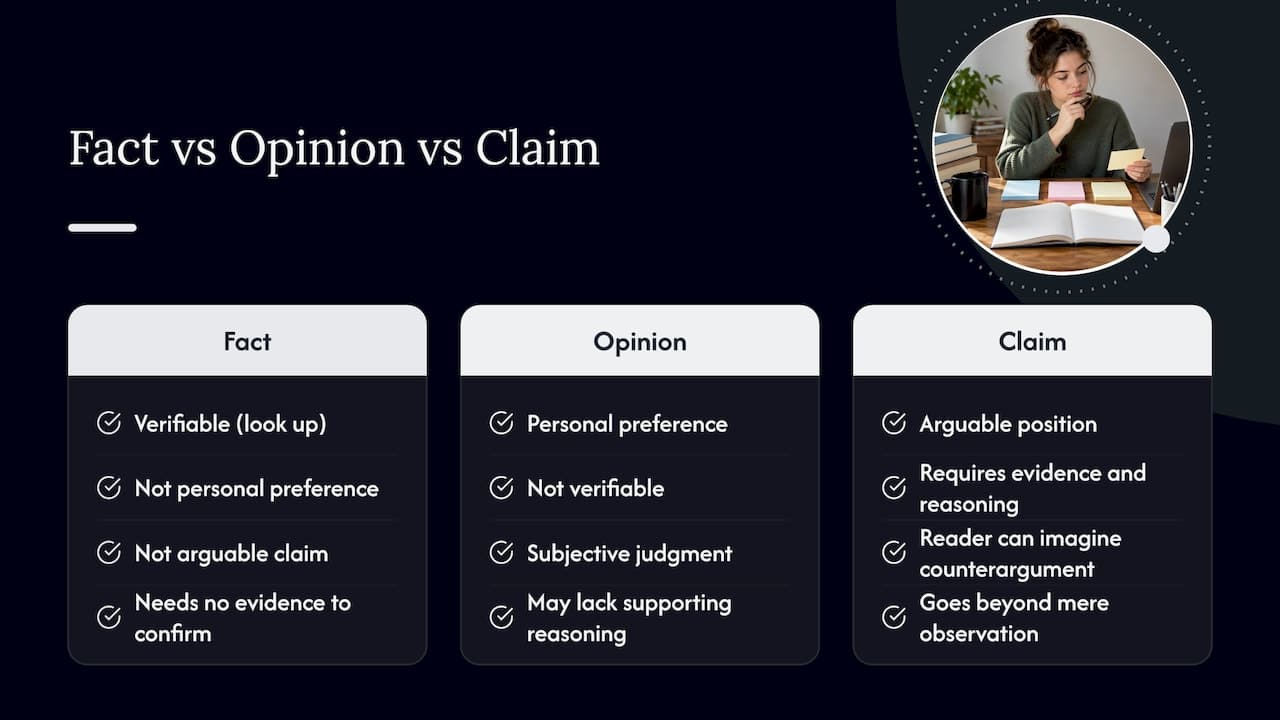 Facts, opinions, and claims compared visually