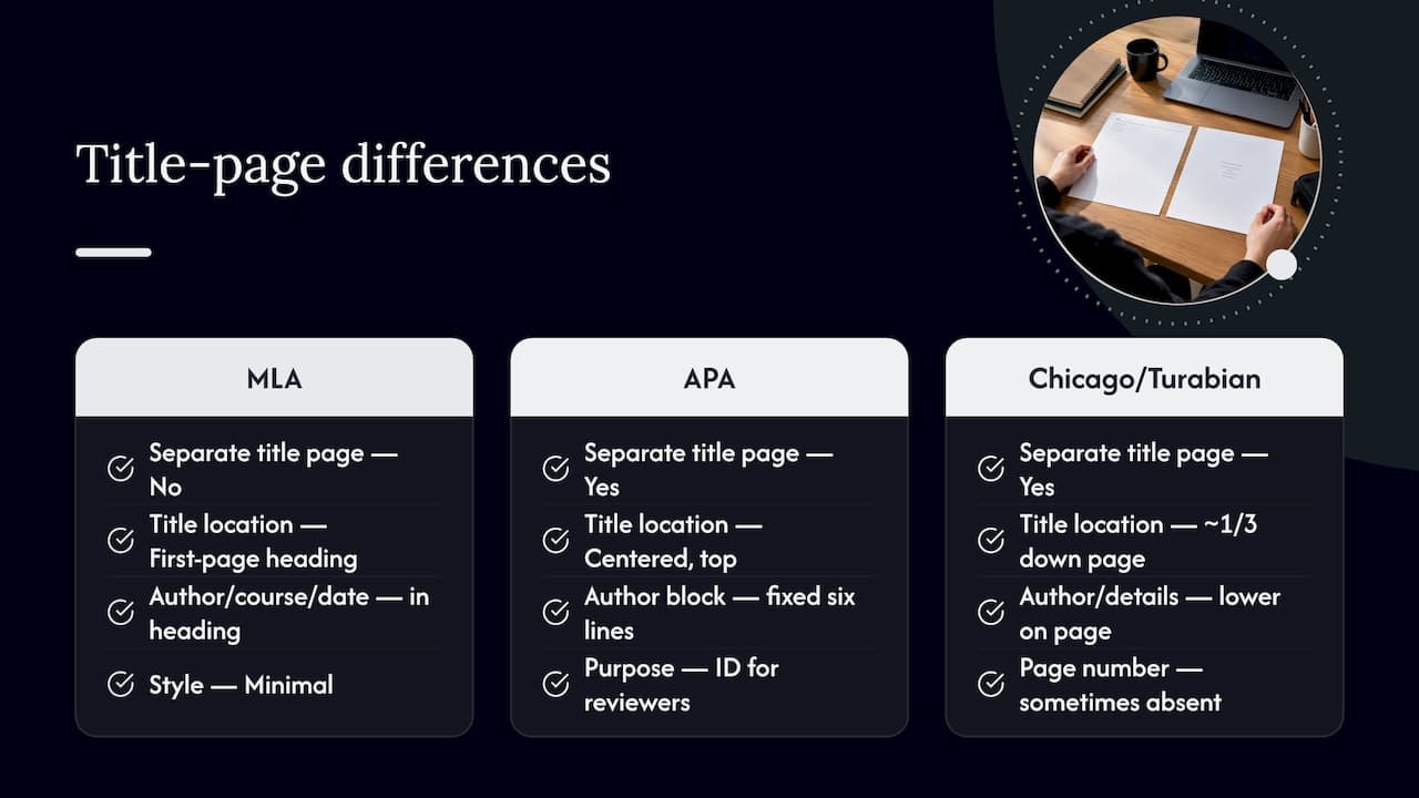 Differences between title pages for various academic disciplines — overview diagram